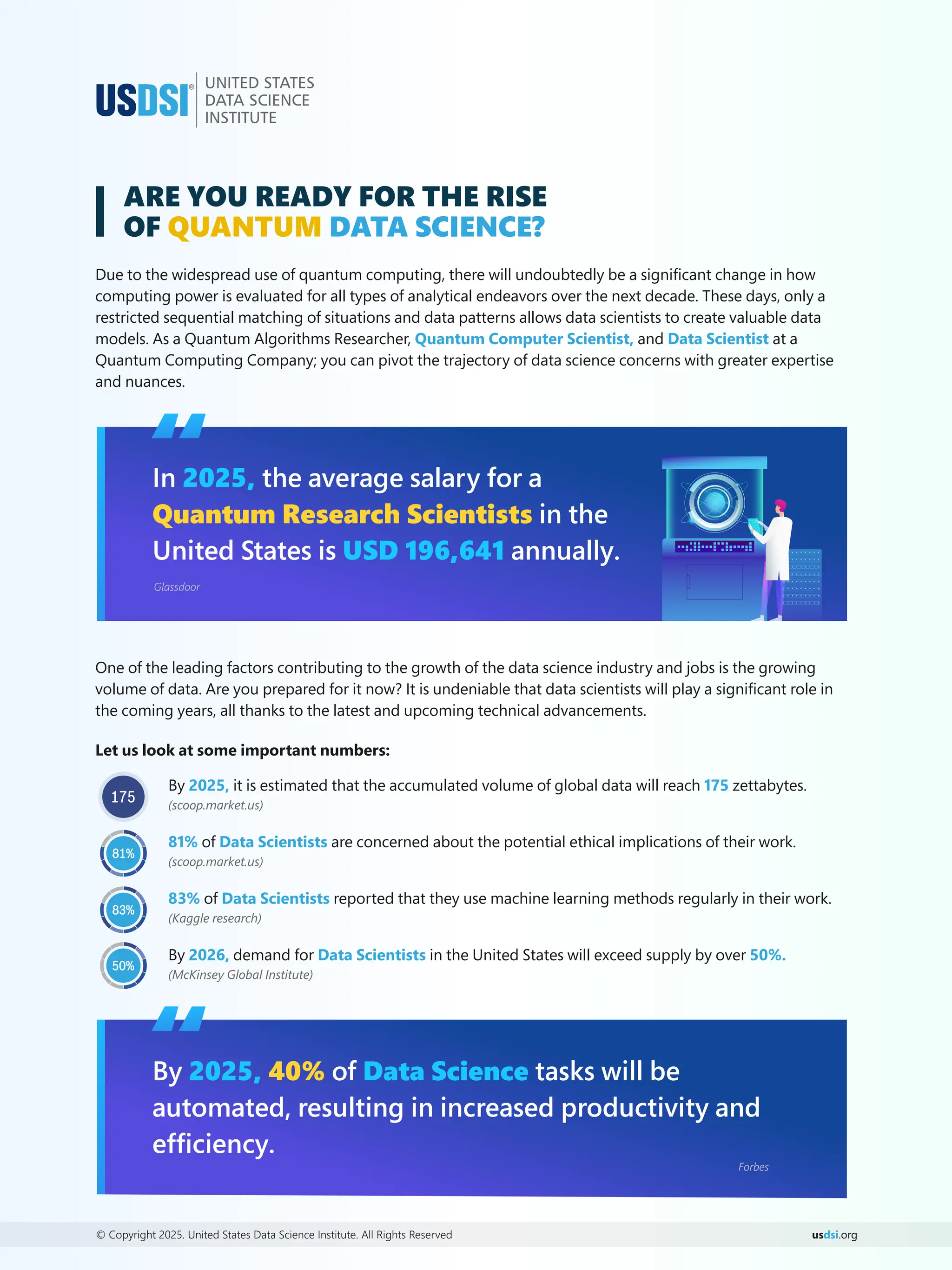 us .org
dsi
© Copyright 2025. United States Data Science Institute. All Rights Reserved
Due to the widespread use of quantum computing, there will undoubtedly be a signiﬁcant change in how
computing power is evaluated for all types of analytical endeavors over the next decade. These days, only a
restricted sequential matching of situations and data patterns allows data scientists to create valuable data
models. As a Quantum Algorithms Researcher, and at a
Quantum Computer Scientist, Data Scientist
Quantum Computing Company; you can pivot the trajectory of data science concerns with greater expertise
and nuances.
One of the leading factors contributing to the growth of the data science industry and jobs is the growing
volume of data. Are you prepared for it now? It is undeniable that data scientists will play a signiﬁcant role in
the coming years, all thanks to the latest and upcoming technical advancements.
ARE YOU READY FOR THE RISE
OF QUANTUM DATA SCIENCE?
In the average salary for a
2025,
in the
Quantum Research Scientists
United States is annually.
USD 196,641
“
Glassdoor
“
By of tasks will be
2025, Data Science
40%
automated, resulting in increased productivity and
efﬁciency.
Forbes
Let us look at some important numbers:
By it is estimated that the accumulated volume of global data will reach zettabytes.
2025, 175
(scoop.market.us)
81% Data Scientists
of are concerned about the potential ethical implications of their work.
(scoop.market.us)
83% Data Scientists
of reported that they use machine learning methods regularly in their work.
(Kaggle research)
By demand for in the United States will exceed supply by over
2026, Data Scientists 50%.
(McKinsey Global Institute)
81%
83%
50%
175
 