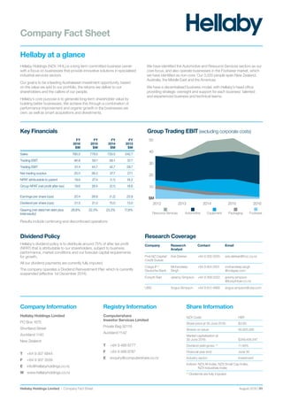 August 2016 |01Hellaby Holdings Limited | Company Fact Sheet
Hellaby at a glance
Hellaby Holdings (NZX: HHL) is a long term committed business owner
with a focus on businesses that provide innovative solutions in specialised
industrial services sectors.
Our goal is to be a leading Australasian investment opportunity, based
on the value we add to our portfolio, the returns we deliver to our
shareholders and the calibre of our people.
Hellaby’s core purpose is to generate long-term shareholder value by
building better businesses. We achieve this through a combination of
performance improvement and organic growth in the businesses we
own, as well as smart acquisitions and divestments.
We have identified the Automotive and Resource Services sectors as our
core focus, and also operate businesses in the Footwear market, which
we have identified as non-core. Our 3,000 people span New Zealand,
Australia, the Middle East and the Americas.
We have a decentralised business model, with Hellaby’s head office
providing strategic oversight and support for each business’ talented
and experienced business and technical teams.
Dividend Policy
Hellaby’s dividend policy is to distribute around 75% of after tax profit
(NPAT) that is attributable to our shareholders, subject to business
performance, market conditions and our forecast capital requirements
for growth.
All our dividend payments are currently fully imputed.
The company operates a Dividend Reinvestment Plan which is currently
suspended (effective 1st December 2014).
Research Coverage
Company Research
Analyst
Contact Email
First NZ Capital/
Credit Suisse
Arie Dekker +64 9 302 5555 arie.dekker@fnzc.co.nz
Craigs IP /
Deutsche Bank
Mohandeep
Singh
+64 9 924 0501 mohandeep.singh
@craigsip.com
Forsyth Barr Jeremy Simpson +64 9 368 0022 jeremy.simpson
@forsythbarr.co.nz
UBS Angus Simpson +64 9 913 4869 angus.simpson@ubs.com
Company Fact Sheet
Company Information Registry Information Share Information
NZX Code: HBY
Share price at 30 June 2016: $2.60
Shares on issue: 95,925,595
Market capitalisation at
30 June 2016: $249,406,547
Dividend yield gross: (1)
11.49%
Financial year end: June 30
Industry sector: Investment
Indices: NZX All Index; NZX Small Cap Index,
NZX Industrials Index
(1)
Dividends are fully imputed
	Hellaby Holdings Limited
	PO Box 1670
Shortland Street
	Auckland 1140
New Zealand
T	 +64 9 307 6844
F	 +64 9 307 3559
E	info@hellabyholdings.co.nz
W	www.hellabyholdings.co.nz
Computershare
Investor Services Limited
	Private Bag 92119
Auckland 1142
T	 +64 9 488 8777
F	 +64 9 488 8787
E	enquiry@computershare.co.nz
Group Trading EBIT (excluding corporate costs)
2012 2013 2014 2015 2016
$M
10
20
30
40
50
Automotive Equipment Packaging FootwearResource Services
Key Financials
FY
2016
$M
FY
2015
$M
FY
2014
$M
FY
2013
$M
Sales 795.5 779.5 733.5 542.7
Trading EBIT 46.8 59.1 56.1 37.7
Trading EBIT 31.4 44.7 42.7 29.7
Net trading surplus 25.0 38.2 37.7 27.1
NPAT attributable to parent 19.6 27.4 (1.1) 18.2
Group NPAT (net profit after tax) 19.6 28.4 (0.1) 18.6
Earnings per share (cps) 20.4 28.6 (1.2) 22.9
Dividend per share (cps) 21.5 21.5 15.0 13.0
Gearing (net debt/net debt plus
total equity)
28.8% 22.3% 23.3% 17.8%
Results include continuing and discontinued operations
 
