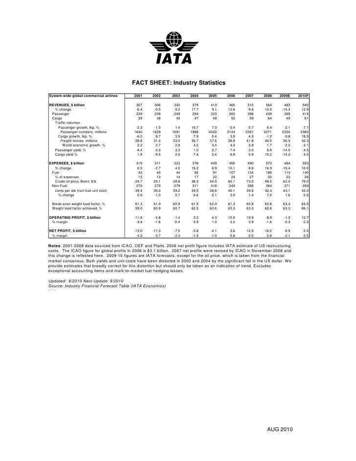 Fact sheet industry facts iata