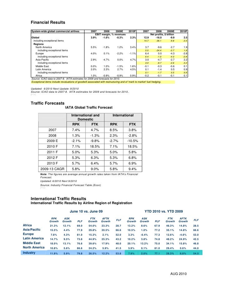 Fact sheet industry facts iata