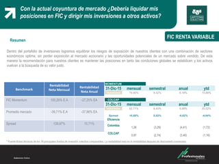 Con la actual coyuntura de mercado ¿Debería liquidar mis
posiciones en FIC y dirigir mis inversiones a otros activos?
FIC RENTA VARIABLE
Dentro del portafolio de inversiones logramos equilibrar los riesgos de exposición de nuestros clientes con una combinación de sectores
económicos optima; sin perder exposición al mercado accionario y las oportunidades potenciales de un mercado sobre vendido. De esta
manera la recomendación para nuestros clientes es mantener las posiciones en tanto las condiciones globales se estabilicen y los activos
vuelvan a la búsqueda de su valor justo.
* Fuente fichas técnicas de los 18 principales fondos de inversión colectiva comparables. La rentabilidad neta es la rentabilidad después de descontado comisiones.
Benchmark
Rentabilidad
Neta Mensual
Rentabilidad
Neta Anual
FIC Momentum 100,26% E.A -27,25% EA
Promedio mercado -39,71% E.A -37,96% EA
Spread 139,97% 10,71%
Resumen
MOMENTUM
31-Dic-15 mensual semestral anual ytd
Volatilidad 79,40% 9,32% 6,18% 15,88%
COLCAP
31-Dic-15 mensual semestral anual ytd
Volatilidad 62,71% 8,40% 6,99% 20,52%
Spread 16,69% 0,92% -0,82% -4,64%
Eficiencia
Colombia
1,26 (3,29) (4,41) (1,72)
COLCAP
0,97 (2,74) (3,40) (1,16)
 