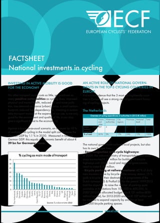 FACTSHEET
National investments in cycling
INVESTING IN ACTIVE MOBILITY IS GOOD
FOR THE ECONOMY
No other transport mode costs so little, yet produces so
many positive externalities as cycling does: improved
physical and mental health, reduced air and noise pollu-
tion, low demand on scarce (urban) space, a small carbon
footprint, reduced fuel dependency etc. Investing in sustain-
able transport modes, at the expense of car use, is not only
good for the environment and quality of life, it can also
give a significant boost to the economy (i).
Against a business-as-usual scenario, an increase by 10 %
of walking and cycling in the modal split can increase the
German GDP by 1.1 % in 2030. Measured in today’s
German GDP: this equals an economic benefit of about €
29 bn for Germany alone.
AN ACTIVE ROLE OF NATIONAL GOVERN-
MENTS IN THE TOP-3 CYCLING COUNTRIES IN
EUROPE
It is no coincidence that the 3 most cycling-friendly coun-
tries in Europe all see a strong central-government financ-
ing of cycling projects.
The Netherlands
The national government co-funds local projects, but also
has its own budget lines:
- Ease congestion with cycle highways:
In 2009, the national ministry of transportation and water-
ways earmarked € 21 million for building 16 bicycle
highways until 2020. Local and regional governments
need to invest € 80 million.
- Bicycle parking at railway stations: 40 % of daily
train travelers arrive by bicycle at the railway station; 15 %
grab a bicycle at their destination. A programme of the
Dutch railways NS & ProRail (iii) for the period 1999-2012
had the objective to raise the number of parking spots
available at the stations from 100,000 to 400,000. In
2007-2012 the allocated budget was € 121 million (€20
million/annum), for 2012-2020 another € 107 million will
be invested to expand capacity by another at least
140,000 bicycle parking spaces.
Overview of cycling expenditures of authorities in 2012 (€ million)
Towns
and
cities
Waterways
authorities
City
regions
Provinces National
level
Total
Direct and
indirect
expenditures
207 6 60 87 49 410
% of total 50 % 2% 12% 24% 12% 100%
0
5
10
15
20
25
30
35
TheNetherlands
Hungary
Denmark
Sweden
Belgium
Germany
Slovakia
Austria
Latvia
CzechRepublic
EU-27
Slovenia
Romania
Lithuania
Estonia
Italy
Ireland
Greece
France
UK
Bulgaria
Luxembourg
Portugal
Spain
Cyprus
% cycling as main mode of transport
Source:Eurobarometer 2010
 