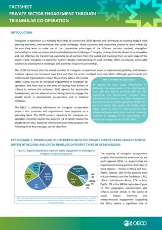 FACTSHEET
PRIVATE SECTOR ENGAGEMENT THROUGH
TRIANGULAR CO-OPERATION
INTRODUCTION
Triangular co-operation is a modality that helps to achieve the 2030 Agenda and contributes to tackling today’s most
pressing economic, environmental and social challenges. Many countries and institutions choose to work trilaterally
because they want to make use of the comparative advantages of the different partners involved, strengthen
partnerships or scale-up proven solutions to development challenges. Triangular co-operation has shown to be innovative
and cost-effective. By transferring ownership to all partners from the outset and involving them at each stage of the
project cycle, triangular co-operation furthers deeper understanding of local contexts, offers co-created, sustainable
solutions to development challenges and promotes long-term partnerships.
The OECD has found that the overall number of triangular co-operation projects implemented globally, and between
multiple regions, has increased over time and that the actors involved have diversified. Although governments and
international organisations remain the primary actors, the private
sector stands out for its increased engagement in triangular co-
operation. Not least due to the need of moving from billions to
trillions to achieve the ambitious 2030 Agenda for Sustainable
Development, we can observe an increasing trend to engage the
private sector in development co-operation and in trilateral
initiatives.
The OECD is collecting information on triangular co-operation
projects that countries and organisations have reported on a
voluntary basis. The OECD project repository for triangular co-
operation currently counts 656 projects, 53 of which involve the
private sector (8%). Based on information from these projects, the
following three key messages can be identified.
KEY MESSAGE 1: TRIANGULAR CO-OPERATION WITH THE PRIVATE SECTOR SPANS LARGELY ACROSS
DIFFERENT REGIONS AND OFTEN INVOLVES DIFFERENT TYPES OF STAKEHOLDERS
The majority of triangular co-operation
projects that involve the private sector are
multi-regional (31%), i.e. projects that are
implemented among partners from two or
more regions – mainly in Africa and Asia-
Pacific. Overall, 26% of the projects were
in Latin America and the Caribbean (LAC),
19% in Sub-Saharan Africa, 17% in Asia-
Pacific, 7% in the MENA region (see Figure
1). This geographic concentration also
reflects current trends in the world of
social impact investing and
entrepreneurial engagement supporting
the SDGs, where a significant rise in
Figure 1. Regional distribution of private sector engagement in multiregional
triangular co-operation projects
Note: The above figures are based on data that was voluntarily reported to the OECD. ECIS is a regional
signifier comprising countries in the European Union, Eastern Europe, Southern Caucasus, Turkey and
Central Asian states.
LAC
26%
Africa
19%
Asia-
Pacific
17%
MENA
7%
Africa
13%
Asia-Pacific
12%
LAC
3%
MENA
1%
ECIS
2%
Multi-
regional
31%
Box 1. Te Mato Vai (2013-2017)
To upgrade the water supply infrastructure in
Rarotango, the governments of the Cook Islands,
China and New Zealand partnered with the civil
engineering and infrastructure company Opus
International Consultants, the Asian Development
Bank and the World Health Organisation (WHO). The
aim is to deliver high quality and reliable water
supply, which is critical for growing tourism and
safeguarding public health, also in terms of increasing
resilience to droughts on the Cook Islands. The
project had a budget of over USD 40 million.
 