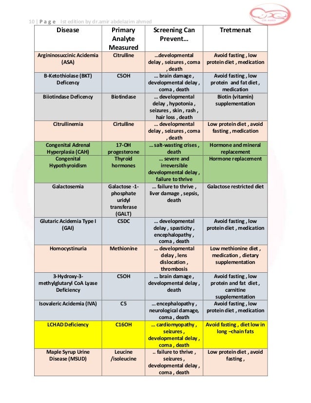 2 Keto Glutaric Aciduria Diet domeinter