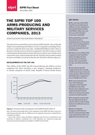 KEY FACTS 
w The arms sales of the SIPRI 
Top 100 arms-producing and 
military services companies in 
2013 (outside China) totalled 
$402 billion. With a 2 per cent 
decrease, this is the third 
consecutive annual fall. 
w The global fall in arms sales 
that started in 2011 is 
continuing, but at a slower pace. 
So far, fears of a deep decline in 
arms sales for US and West 
European companies have not 
materialized. 
w A little over two-thirds of the 
companies in the Top 100 for 
2013 are headquartered in 
North America or Western 
Europe. They accounted for 
84.2 per cent of the total arms 
sales. 
w Arms sales by Top 100 
companies from the rest of the 
world rose by 9.2 per cent in real 
terms; the share of the total Top 
100 held by these companies is 
now at its highest level ever. 
w The total estimated arms 
sales of the 10 Russian 
companies in the Top 100 is 
$31 billion for 2013. Nine 
Russian arms companies were 
ranked in the 2012 Top 100. 
Their arms sales grew by 20 per 
cent between 2012 and 2013. 
w US companies experiencing 
the most important drops in 
sales for 2013 were those whose 
business was linked to overseas 
operations. 
w Sales of companies 
headquartered in Western 
Europe remained mostly stable 
at the regional level with a very 
slight decrease of 0.9 per cent. 
THE SIPRI TOP 100 
ARMS‑PRODUCING AND 
MILITARY SERVICES 
COMPANIES, 2013 
aude fleurant and sam perlo-freeman 
SIPRI Fact Sheet 
December 2014 
The sales of arms and military services by the SIPRI Top 100—the world’s 100 
largest arms-producing and military services companies (excluding China, 
see box 1), ranked by their arms sales—totalled $402 billion in 2013. This is a 
decrease of 2.0 per cent in real terms compared to Top 100 revenues in 2012, 
continuing the decline that started in 2011, but at a slower rate. Despite three 
consecutive years of decreasing sales for the Top 100, total revenues remain 
45.5 per cent higher in real terms than for the Top 100 in 2002 (see figure 1). 
DEVELOPMENTS IN THE TOP 100 
This edition of the SIPRI Top 100 arms-producing and military services 
companies fact sheet introduces a new category, ‘emerging producers’, 
to classify companies in Brazil, India, Republic of Korea (South Korea), 
Total arms sales (US$ b.) 
Current US$ Constant (2013) US$ 
0 
100 
200 
300 
400 
500 
2002 2003 2004 2005 2006 2007 2008 2009 2010 2011 2012 2013 
Figure 1. Total arms sales of companies in the SIPRI Top 100, 2002–13 
Note: The data in this graph refers to the companies in the SIPRI Top 100 in each year, 
which means that they refer to a different set of companies each year, as ranked from a 
consistent set of data. 
‘Arms sales’ refers to sales of military equipment and services to armed forces and 
ministries of defence worldwide. For a full definition see <http://www.sipri.org/ 
research/armaments/production/Top100> or SIPRI Yearbook 2014. 
 