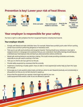 Prevention is key! Lower your risk of heat illness
Your employer is responsible for your safety
You have a right to a safe workplace free from recognized hazards, including heat hazards.
Your employer should:
•
• Train you to use safe work practices and recognize hazards. Training should occur whenever a new task is
assigned and be in a language and vocabulary that you can understand. Heat safety trainings should help you
understand your heat exposure risks and teach you about prevention actions and first aid.
•
•
•
•
•
•
 
