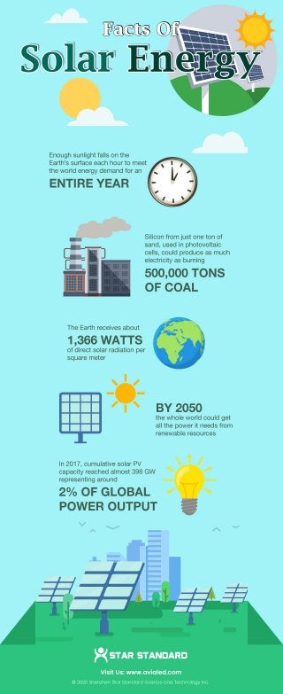 Facts of Solar Energy - Avia LED