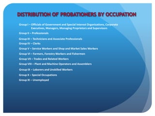 Group I – Officials of Government and Special Interest Organizations, Corporate
Executives, Managers, Managing Proprietors and Supervisors
Group II – Professionals
Group III – Technicians and Associate Professionals
Group IV – Clerks
Group V – Service Workers and Shop and Market Sales Workers
Group VI – Farmers, Forestry Workers and Fishermen
Group VII – Trades and Related Workers
Group VIII – Plant and Machine Operators and Assemblers
Group IX – Laborers and Unskilled Workers
Group X – Special Occupations
Group XI – Unemployed
 