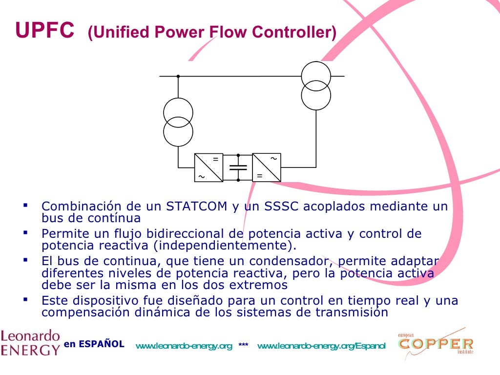 FACTS Flexible AC Transmission System