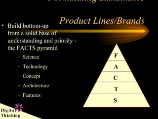 Formulating Sustainable   Product Lines/Brands ,[object Object],[object Object],C A T F S ,[object Object],[object Object],[object Object],[object Object]