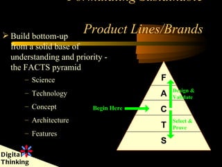 Formulating Sustainable   Product Lines/Brands ,[object Object],[object Object],C A T F S ,[object Object],[object Object],[object Object],[object Object],Begin Here Select & Prove Design & Validate 