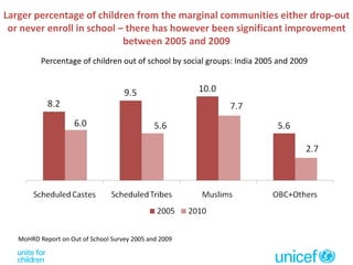MoHRD Report on Out of School Survey 2005 and 2009 Larger percentage of children from the marginal communities either drop-out or never enroll in school – there has however been significant improvement between 2005 and 2009 Percentage of children out of school by social groups: India 2005 and 2009 