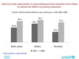 Trends in Net Enrolment Ratios (in per cent) by sex : India 2001–2006 India has made rapid strides in universalizing primary education and is likely to achieve the MDG 2 on primary education  http://unstats.un.org/unsd/mdg   