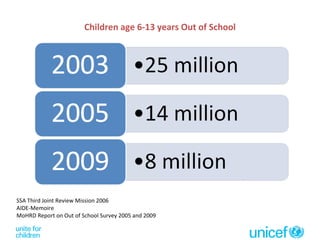 Children age 6-13 years Out of School SSA Third Joint Review Mission 2006 AIDE-Memoire MoHRD Report on Out of School Survey 2005 and 2009 