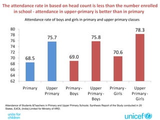 Attendance rate of boys and girls in primary and upper primary classes The attendance rate in based on head count is less than the number enrolled in school - attendance in upper-primary is better than in primary  