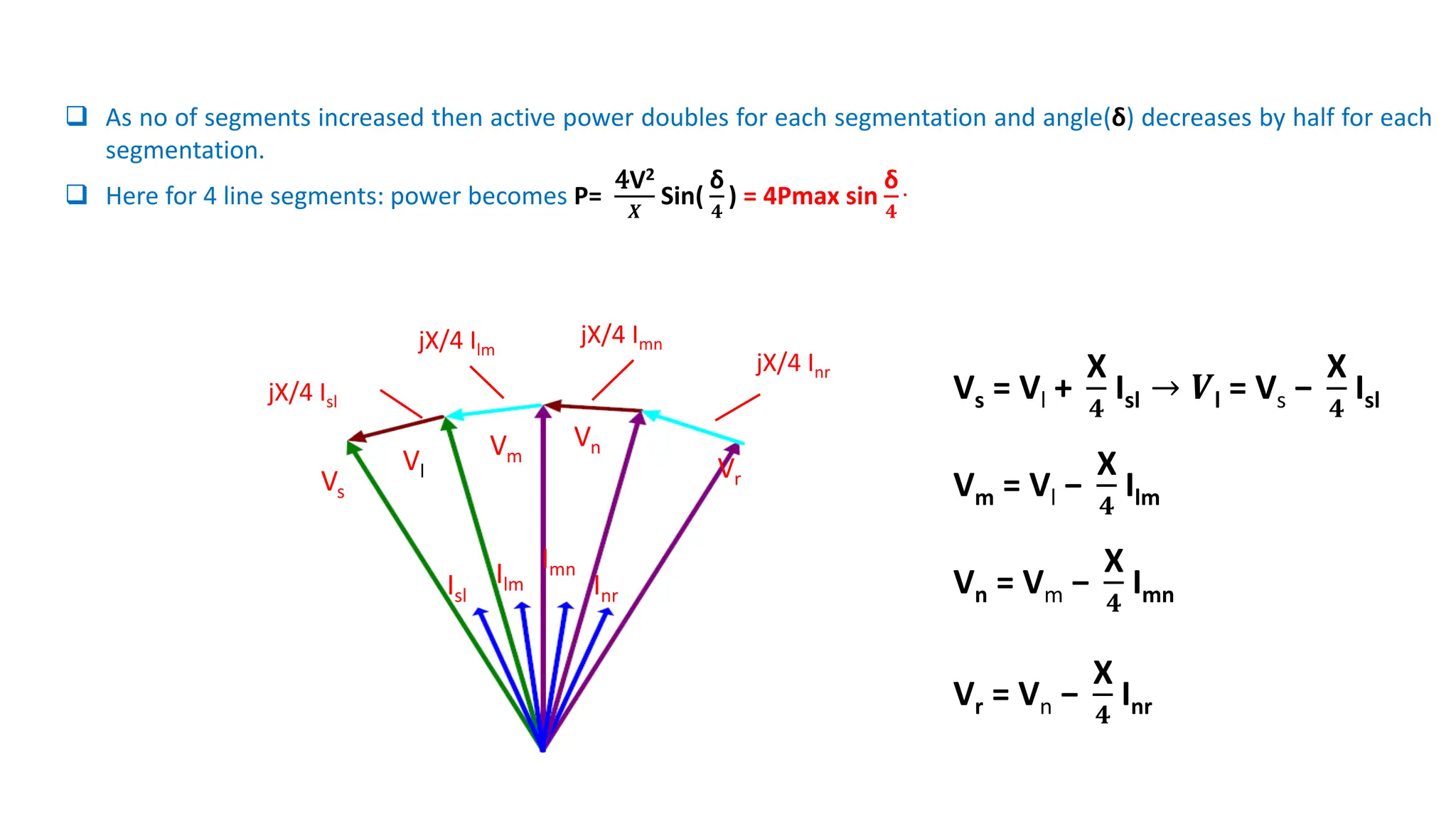 jX/4 Inr
Vs
Vl
Vm
Vn
Vr
Isl
Ilm Inr
Imn
jX/4 Isl
jX/4 Ilm
jX/4 Imn
Vs = Vl +
X
𝟒
Isl → 𝑽l = Vs −
X
𝟒
Isl
Vm = Vl −
X
𝟒
Ilm
Vn = Vm −
X
𝟒
Imn
Vr = Vn −
X
𝟒
Inr
 As no of segments increased then active power doubles for each segmentation and angle(δ) decreases by half for each
segmentation.
 Here for 4 line segments: power becomes P=
4V2
𝑿
Sin(
δ
𝟒
) = 4Pmax sin
δ
𝟒
.
 
