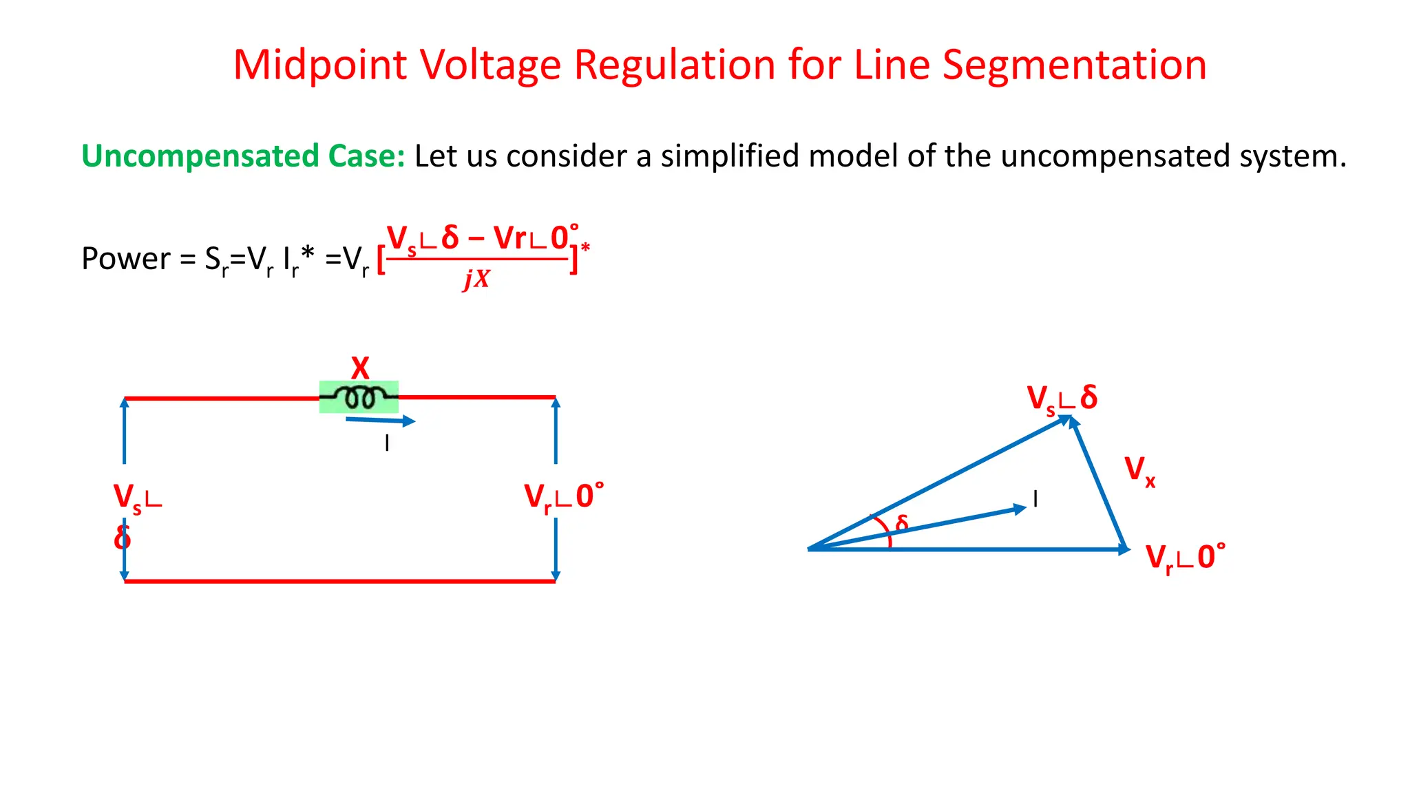 Midpoint Voltage Regulation for Line Segmentation
Uncompensated Case: Let us consider a simplified model of the uncompensated system.
Power = Sr=Vr Ir* =Vr [
Vs∟δ − Vr∟0˚
𝒋𝑿
]*
Vr∟0˚
Vs∟
δ
X
I
Vs∟δ
Vr∟0˚
Vx
δ
I
 