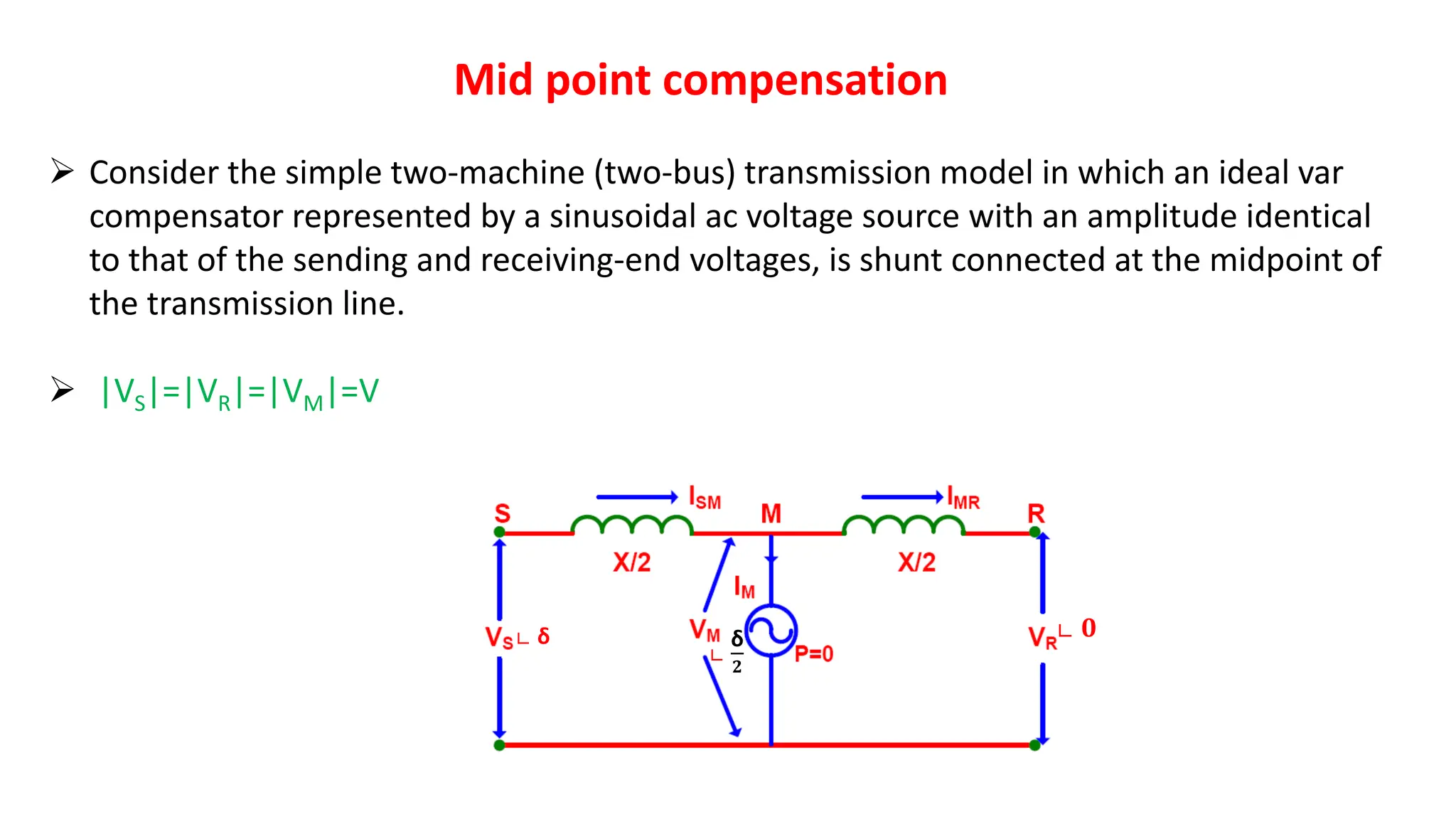  Consider the simple two-machine (two-bus) transmission model in which an ideal var
compensator represented by a sinusoidal ac voltage source with an amplitude identical
to that of the sending and receiving-end voltages, is shunt connected at the midpoint of
the transmission line.
 |VS|=|VR|=|VM|=V
Mid point compensation
∟
δ
𝟐
∟ δ ∟ 𝟎
 