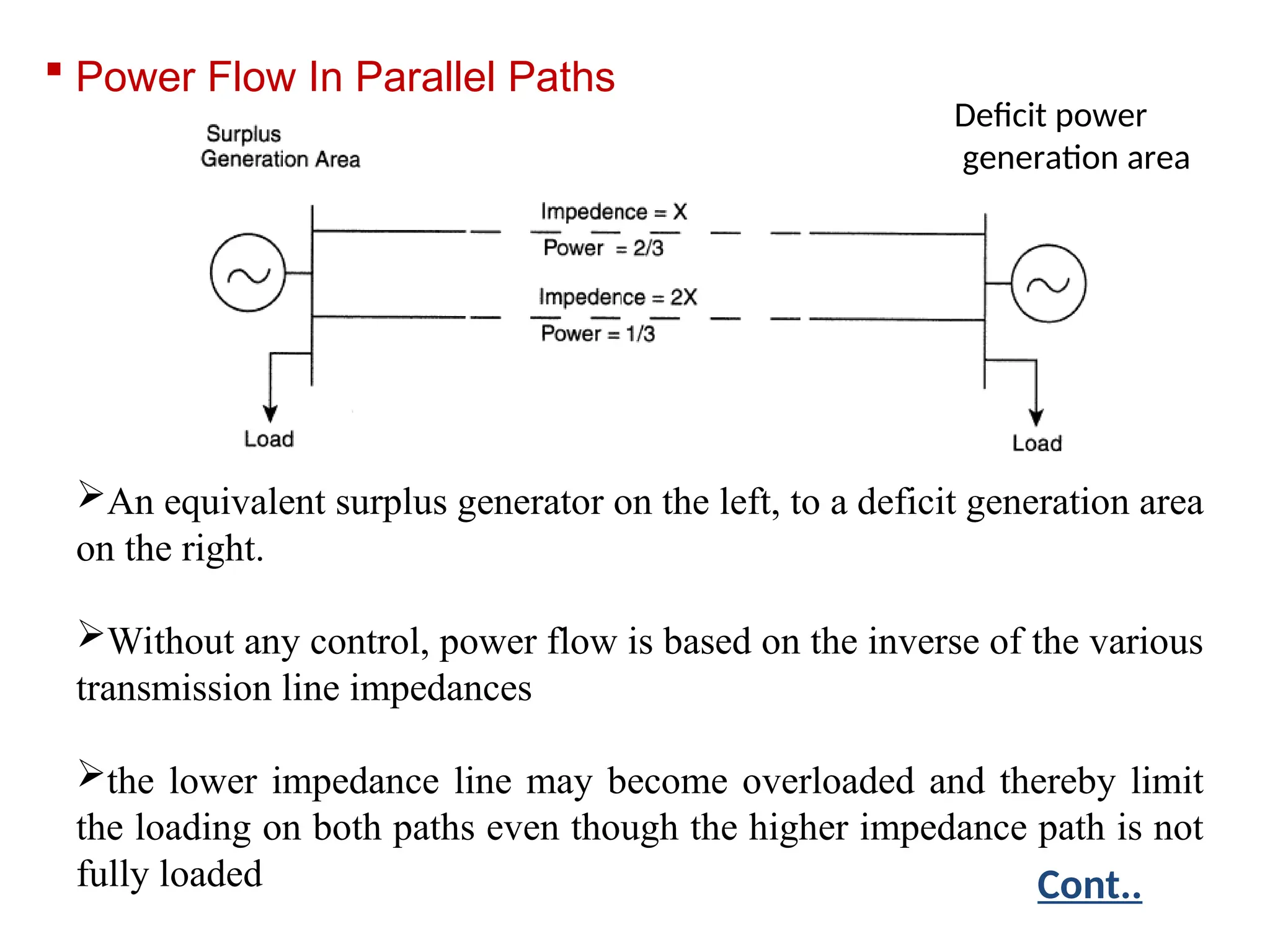  Power Flow In Parallel Paths
An equivalent surplus generator on the left, to a deficit generation area
on the right.
Without any control, power flow is based on the inverse of the various
transmission line impedances
the lower impedance line may become overloaded and thereby limit
the loading on both paths even though the higher impedance path is not
fully loaded
Deficit power
generation area
Cont..
 