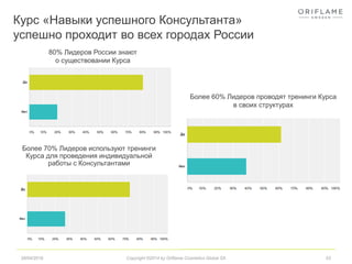 Орифлэйм. Факты Гордости | PPT