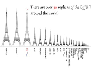 There are over 30 replicas of the Eiffel T
around the world.