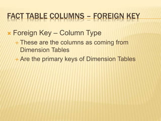 FACT TABLE COLUMNS – FOREIGN KEY
 Foreign Key – Column Type
 These are the columns as coming from
Dimension Tables
 Are the primary keys of Dimension Tables
 