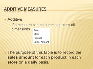 Fact table facts | PPTX | Databases | Computer Software and Applications
