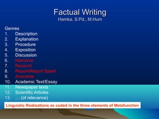 Factual WritingFactual Writing
Hamka, S.Pd., M.HumHamka, S.Pd., M.Hum
Genres
1. Description
2. Explanation
3. Procedure
4. Exposition
5. Discussion
6. Narrative
7. Recount
8. Report/Report Spoof
9. Anecdote
10. Academic Text/Essay
11. Newspaper texts
12. Scientific Articles
13. … (of relevance)
Linguistic Realizations as coded in the three elements of Metafunction
 