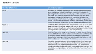 Production Schedule:
Number Of Weeks: production process:
WEEK 1 Included in my first week of production I will be collecting together context
which is going to be included in my fanzine I chose this first because if I
gather together the information for each page it will be easier for me in the
long run as once I have my information I will then know how I will design
each page to link together. I will gather the information by look on the
internet making a lot of notes and turning these notes into paragraphs to
include. I will also begin my interview which will take over one day and then I
can start to add these in my fanzine as I have pre planned my questions out.
WEEK 2 I will finish off the interview and then take pictures as a back up in case I need
a few to include in my fanzine, however they may not be used. I will also
begin the creation of my fanzine by looking at my layout plans included in my
planning and start with one page at a time using photoshop.
WEEK 3 Next, I can focus on the design part and test out my colour schemes that I've
chosen add the fonts in and also test out my illustration idea which I included
on my mood board to see if this works out and see my outcomes (I may
decided to just use images which I have taken instead).I shall get to the end
of the week and have almost finished the fanzine.
WEEK 4 For my last week of production I will continue with finish off my fanzine and
making any slight improvements that I can find or things which could look
better and make sure I am happy with my outcome. I will also look back
through every page to make sure I haven’t made any errors or make sure I've
included the most I possibly can so I can then submit the fanzine and finish
my project.
 