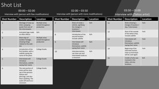 Shot List
Shot Number Description Location
1 Montage of close up
shots / gripping
quote from one of
the interviewees.
Multiple areas
visited throughout
production
2 Animated logo made
on After effects
N/A
3 Short clips of
outdoor footage,
showing things
related to the web-
doc
Multiple areas
visited throughout
production
4 Introduction of the
first location, with a
subtitle saying the
name of the place.
College Studio
5 Interviewee will
introduce
themselves, subtitle
saying their name.
College Studio
6 The next portion of
shots will be close
ups of the persons
tattoos and
piercings, and also
them speaking. The
audio will work as a
voiceover.
College Studio
Shot Number Description Location
7 Shots of inside a
vehicle, signifying
the change in
locations /
interviewee
N/A
8 Introduction of the
second location,
include subtitle
N/A
9 Interviewee will
introduce
themselves, subtitle
saying their name
N/A
10 Interview section,
use close ups and
interviewee audio as
a voiceover.
N/A
Shot Number Description Location
11 Shots showing a
change of location /
day / interviewee
York
12 Shot of the outside
of the tattoo shop,
include subtitle
York
13 Interviewee will
introduce
themselves, subtitle
saying their name
York
14 Beginning of the
interview section,
close up technique
will be used again.
York
15 Credits of who was
involved in the
video, and any
locations.
N/A
00:00 – 02:00 02:00 – 03:50 03:50 – 05:00
Interview with (person with few modifications) Interview with (person with more modifications) Interview with (Tattoo artist)
 