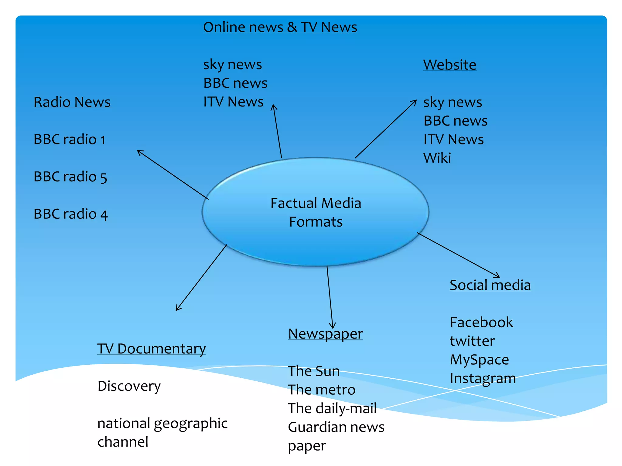 factual-media-ppt