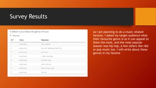 Survey Results
As I am planning to do a music related
fanzine, I asked my target audience what
their favourite genre is so it can appeal to
them the most, and the most popular
answer was hip hop, a few others like r&b
or pop music too. I will write about these
genres in my fanzine
 