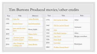 Tim Burtons Produced movies/other credits
Year Title Director
1994 Cabin Boy Adam Resnick
1995 Batman Forever Joel Schumacher
1996
James and the Giant
Peach
Henry Selick
2009 9 Shane Acker
2012
Abraham Lincoln:
Vampire Hunter
Timur
Bekmambetov
2016
Alice Through the
Looking Glass
James Bobin
Year Title Role
1978 The Lord of the Rings Artist
1981 The Fox and the Hound
Animator
1982 Tron
1985 The Black Cauldron Artist
1992 Stay Tuned Design consultant
1996 Mary Reilly
Participant
2004 Catwoman
2009 Waking Sleeping Beauty
 