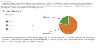 Audience Research
For my audienceresearch I conducted a survey to see what my audinecewants, what they think and why. This will help my film becomemoreand streamlined to
what the peoplewatching it want. I can breakdown the demographicsto see the age of my audince too. I need my film to appeal to morethan just the middle-
aged man who hasbecome victim to the sterotypical cyclist. The film is hereto breakdown whatcycling is and why peopledo it, I feel it's importantto show all
differenttypes of people in the film they will all have differentperspectives.
From these numbers I can see most of the people are younger, my main demographic of the audince watching my project will
be 16 –25. This demographic tend to use cycling only as a way of transportation, my later questions willl deduct how many of
them are actual cycling fans, if they use it for sport or not.
21% are 25+
79% are 16 - 25
 