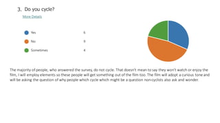 The majority of people, who answered the survey, do not cycle. That doesn't mean to say they won't watch or enjoy the
film, I will employ elements so these people will get something out of the film too. The film will adopt a curious tone and
will be asking the question of why people which cycle which might be a question non-cyclists also ask and wonder.
 