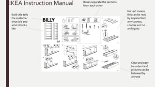 IKEA Instruction Manual
Bold title tells
the customer
what it is and
what it looks
like
No text means
this can be read
by anyone from
any country,
concise and no
ambiguity
Clear and easy
to understand
pictures can be
followed by
anyone
Boxes separate the sections
from each other
 
