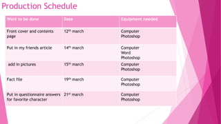 Production Schedule
Work to be done Date Equipment needed
Front cover and contents
page
12th march Computer
Photoshop
Put in my friends article 14th march Computer
Word
Photoshop
add in pictures 15th march Computer
Photoshop
Fact file 19th march Computer
Photoshop
Put in questionnaire answers
for favorite character
21st march Computer
Photoshop
 