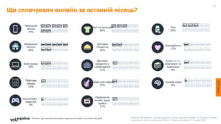 Мобільний
зв’язок
74%
Одяг та аксесуари
28%
Ліки
28%
Комунальні
послуги
68%
Доставка
готової їжі
18%
Благодійність
13%
Електроніка
19%
Доставку
продуктів із
супермаркету
11%
Книги, в т.ч.
електронні та
аудіокниги
9%
Побутова
техніка
12%
Товари для тварин
12%
Онлайн-курси
6%
Комп’ютерні і
відеоігри
5%
Підписки на
онлайн відео-
сервіси
11%
Що сплачували онлайн за останній місяць?
Питання: Що саме Ви оплачували карткою в інтернеті за останні 30 днів? Вибірка: 400 інтерв’ю. Цільова аудиторія: міське населення України 18-55 років (інтернет-
користувачі, міста з населенням 50тис+). Термін опитування: 3-5 квітня 2020
12
 