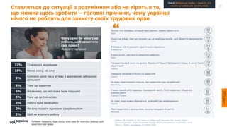 Ставляться до ситуації з розумінням або не вірять в те,
що можна щось зробити – головні причини, чому українці
нічого не роблять для захисту своїх трудових прав
Питання: Напишіть, будь ласка, чому саме Ви нічого не робили, щоб
захистити свої права
Вибірка: 96 інтерв’ю (ті, хто нічого не робив, щоб захистити свої трудові права).
Цільова аудиторія: міське населення України 18-55 років (інтернет-користувачі, міста
50тис+). Термін опитування: 3-5 квітня 2020
Потому что человеку, который меня уволил, самому нечего есть
Київ
Нічого не робив, тому що розумію, що це необхідні засоби, щоб зберегти підприємство
Суми
В Украине что-то доказать практически нереально
Кременчук
А смысла нет, нам просто запретили работать
Київ
Государственный закон на уровне Верховной Рады и Президента страны. К кому стоило
обратиться?
Харків
Победило желание остаться на карантине
Одеса
Не вижу практического смысла, при карантине суды не работают
Нікополь
У мене гарний роботодавець, перевірений часом. Після карантину обіцяв все
компенсувати
Горішні Плавні
Не знаю, куда можно обращаться, если работаю неофициально
Харків
Мені пощастило з начальством, не хочу паскудити їм життя
Вінниця
23% Ставлюся з розумінням
16% Немає сенсу, не хочу
9%
Компанія діяла так у зв’язку з державною забороною
діяльності
8% Тому що карантин
6% Не вважаю, що мої права були порушені
5% Тому що це тимчасово
3% Робота була неофіційна
2% Не хочу псувати відносини з керівництвом
2% Щоб не втратити роботу
Увага! Вибірка на слайді – лише ті, хто
нічого не робив для захисту прав
Чому саме Ви нічого не
робили, щоб захистити
свої права?
Відкрите питання
17
 
