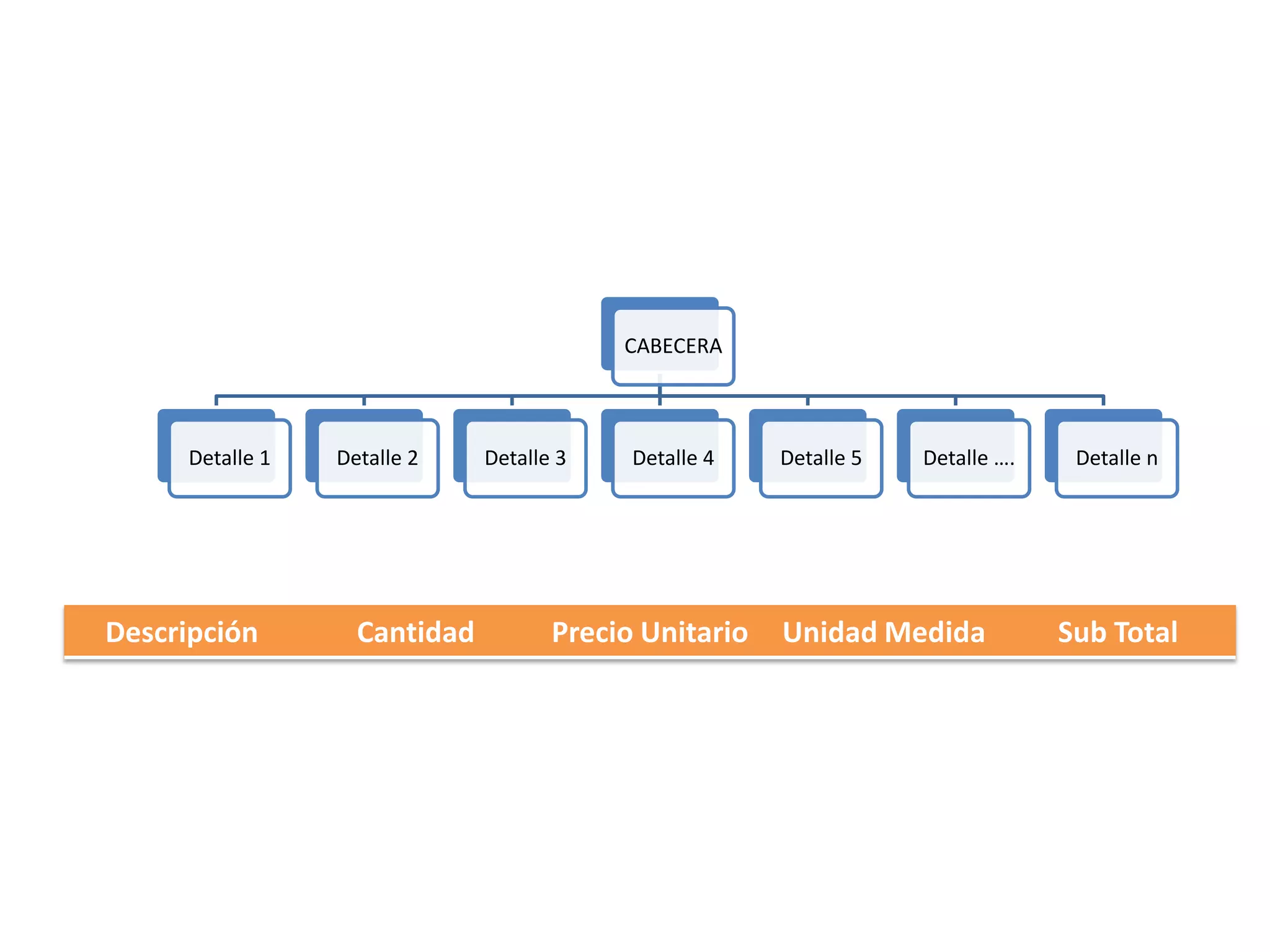CABECERA



     Detalle 1   Detalle 2    Detalle 3    Detalle 4   Detalle 5   Detalle ….    Detalle n




Descripción        Cantidad          Precio Unitario   Unidad Medida            Sub Total
 