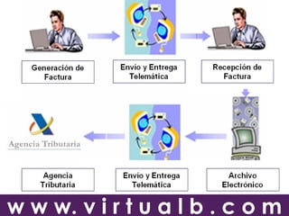 Factura Electrónica