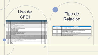 Facturación 4.0 y Esquema de Cancelación.pptx