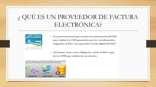 ¿ QUÉ ES UN PROVEEDOR DE FACTURA 
ELECTRÓNICA? 
 