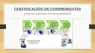 CERTIFICACIÓN DE COMPROBANTES 
¿ Qué hace el proveedor de la factura electrónica? 
 