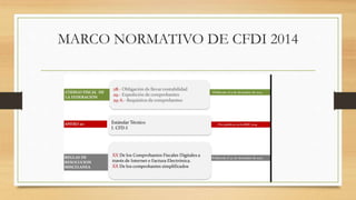 MARCO NORMATIVO DE CFDI 2014 
 