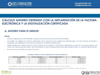 CÁLCULO AHORRO OBTENIDO CON LA IMPLANTACIÓN DE LA FACTURA
ELECTRÓNICA Y LA DIGITALIZACIÓN CERTIFICADA

 A. AHORRO PARA EL EMISOR
 NOTAS:
 1.   Estudio realizado por ANF TRADISE basado en el volumen de documentos emitidos
 2.   Las tablas no reflejan los ahorros derivados de la reducción de incidencias relacionadas con las facturas enviadas o
      recibidas, que deberían sumarse a los ahorros en material y dedicación.
 3.   Debe tenerse en cuenta que el coste unitario de la emisión o recepción telemática es de 0,01 por documento, por
      tanto, las variaciones de costes, de una empresa a otra, empleando los procesos tradicionales, no resultan significativas.
 4.   Precio por factura emitida en papel: 0.60 euros




                                                                                                                18
 