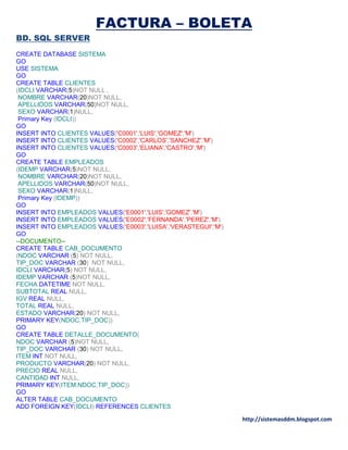 http://sistemasddm.blogspot.com
FACTURA – BOLETA
BD. SQL SERVER
CREATE DATABASE SISTEMA
GO
USE SISTEMA
GO
CREATE TABLE CLIENTES
(IDCLI VARCHAR(5)NOT NULL ,
NOMBRE VARCHAR(20)NOT NULL,
APELLIDOS VARCHAR(50)NOT NULL,
SEXO VARCHAR(1)NULL,
Primary Key (IDCLI))
GO
INSERT INTO CLIENTES VALUES('C0001','LUIS','GOMEZ','M')
INSERT INTO CLIENTES VALUES('C0002','CARLOS','SANCHEZ','M')
INSERT INTO CLIENTES VALUES('C0003','ELIANA','CASTRO','M')
GO
CREATE TABLE EMPLEADOS
(IDEMP VARCHAR(5)NOT NULL,
NOMBRE VARCHAR(20)NOT NULL,
APELLIDOS VARCHAR(50)NOT NULL,
SEXO VARCHAR(1)NULL,
Primary Key (IDEMP))
GO
INSERT INTO EMPLEADOS VALUES('E0001','LUIS','GOMEZ','M')
INSERT INTO EMPLEADOS VALUES('E0002','FERNANDA','PEREZ','M')
INSERT INTO EMPLEADOS VALUES('E0003','LUISA','VERASTEGUI','M')
GO
--DOCUMENTO--
CREATE TABLE CAB_DOCUMENTO
(NDOC VARCHAR (5) NOT NULL,
TIP_DOC VARCHAR (30) NOT NULL,
IDCLI VARCHAR(5) NOT NULL,
IDEMP VARCHAR (5)NOT NULL,
FECHA DATETIME NOT NULL,
SUBTOTAL REAL NULL,
IGV REAL NULL,
TOTAL REAL NULL,
ESTADO VARCHAR(20) NOT NULL,
PRIMARY KEY(NDOC,TIP_DOC))
GO
CREATE TABLE DETALLE_DOCUMENTO(
NDOC VARCHAR (5)NOT NULL,
TIP_DOC VARCHAR (30) NOT NULL,
ITEM INT NOT NULL,
PRODUCTO VARCHAR(20) NOT NULL,
PRECIO REAL NULL,
CANTIDAD INT NULL,
PRIMARY KEY(ITEM,NDOC,TIP_DOC))
GO
ALTER TABLE CAB_DOCUMENTO
ADD FOREIGN KEY(IDCLI) REFERENCES CLIENTES
 