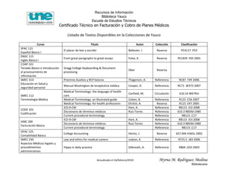 Recursos de Información
                                                                Biblioteca Yauco
                                                          Escuela de Estudios Técnicos
                                Certificado Técnico en Facturación y Cobro de Planes Médicos

                                     Listado de Textos Disponibles en la Colecciones de Yauco

               Curso                                     Título                                   Autor   Colección        Clasificación
SPAC 115
                                  El placer de leer y escribir                            Ballester, I.    Reserva         PC4117 .P53
Español Básico I
ENGC 115
                                  From great paragraphs to great essays                   Folse, K.        Reserva       PE1439 .F65 2001
Inglés Básico I
COAP 101
Teclado Básico e Introducción     Gregg College Keyboarding & Document
                                                                                          Ober             Reserva
al procesamiento de               processing
información
SMEC 314                          Priemros Auxilios y RCP básicos                         Thygerson, A.   Referencia      RC87 .T49 2006
Educación en Salud y
                                  Manual Washington de terapéutica médica                 Cooper, D.      Referencia     RC71 .W373 2007
seguridad personal
                                  Medical Terminology: the language of health
                                                                                          Canfield, M.    Circulación     610.14 W679m
SMEC 112                          care
Terminología Médica               Medical Terminology: an illustrated guide               Cohen, B.       Referencia      R123 .C56 2007
                                  Medical Terminology: for health professions             Ehrlich, A.      Reserva        R123 .E47 2005
                                  ICD-9-CM                                                Hart, A.        Referencia      RB115 .I53 2008
CODE 101
                                  Diccionario de términos médicos                         Ruiz Torres     Referencia     610.3 R859d 1980
Codificación
                                  Current procedural terminology                                          Referencia        RB115 .C17
                                  ICD-9-CM                                                Hart, A.        Referencia      RB115 .I53 2008
HINC 200
                                  Diccionario de términos médicos                         Ruiz Torres     Referencia     610.3 R859d 1980
Facturación Básica
                                  Current procedural terminology                                          Referencia        RB115 .C17
OFAC 125
                                  College Accounting                                      Heintz, J.       Reserva      657.044 H365c 2002
Contabilidad Básica
SMEC 230                          Law and ethics for medical careers                      Judson, K.      Referencia     R725.5 .J83 2006
Aspectos Médicos legales y
procedimeintos                    Hippa in daily practice                                 Gilbreath, A.   Referencia      R864 .G55 2003
administrativos

                                                                 Actualizado el 16/febrero/2010              Myrna M. Rodriguez Medina
                                                                                                                                   Bibliotecaria
 