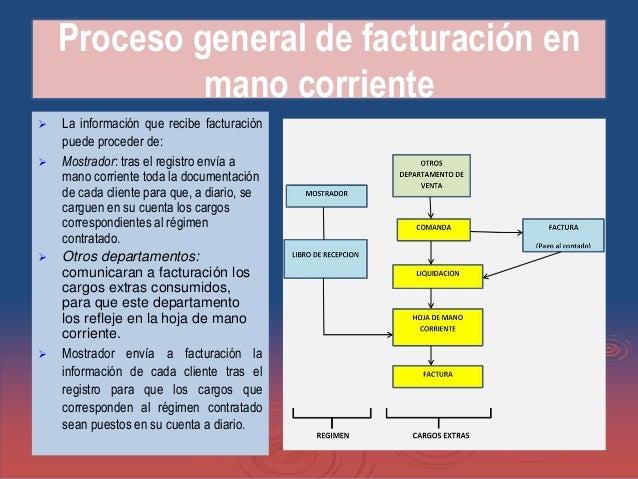 Resultado de imagen para mano corriente
