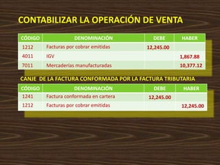 CONTABILIZAR LA OPERACIÓN DE VENTA
CÓDIGO DENOMINACIÓN DEBE HABER
1212
4011
7011
Facturas por cobrar emitidas
IGV
Mercaderías manufacturadas
12,245.00
1,867.88
10,377.12
CANJE DE LA FACTURA CONFORMADA POR LA FACTURA TRIBUTARIA
CÓDIGO DENOMINACIÓN DEBE HABER
1241
1212
Factura conformada en cartera
Facturas por cobrar emitidas
12,245.00
12,245.00
 